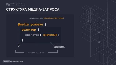 Медиа запросы