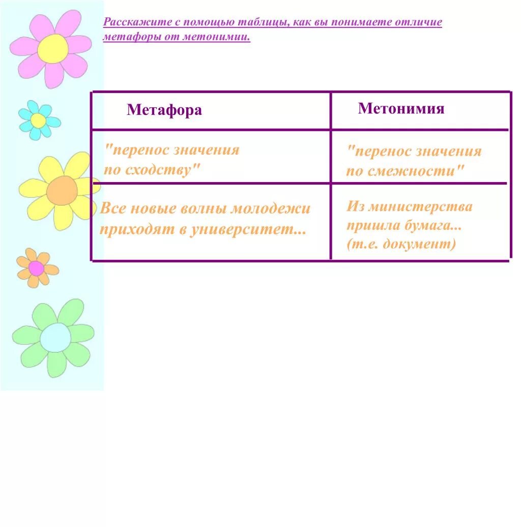 Метафоры аналогии. Отличие метафоры от метонимии. метафора метонимия как выразительные средства языка. как отличить метафору от метонимии. метонимия как средство выразительности.