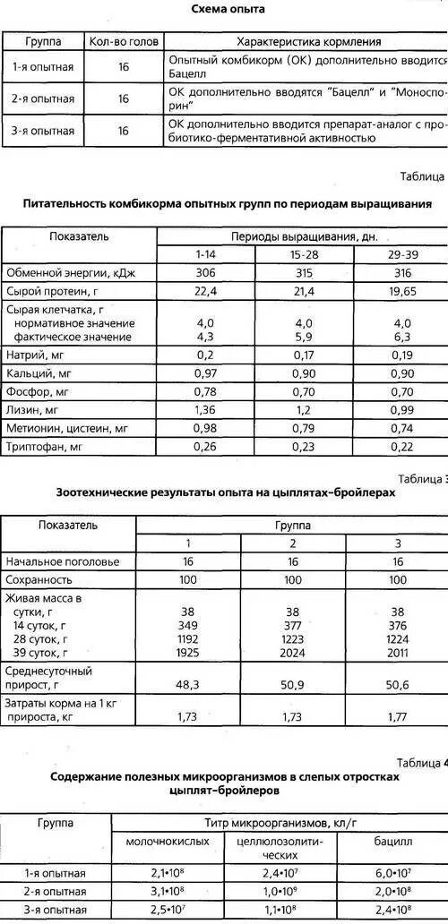 Схема выпойки бройлеров антибиотиками и витаминами. Таблица выпаивания цыплят бройлера. Таблица пропойки цыплят бройлеров. Вакцинация бройлеров схема. Ветом для бройлеров инструкция по применению цыплят