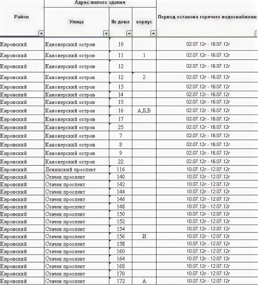 Отключение гвс в спб. Когда дадут горячую воду во фрунзенском районе. Когда дадут горячую воду во фрунзенском районе. Плановое отключение горячего водоснабжения. График отключения горячего водоснабжения.