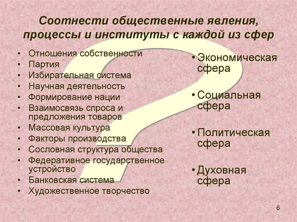 Крупномасштабные общественные явления. Формирование наций общественное явление. Соотнести общественные явления процессы и институты с каждой из сфер. Социальные явления обществознание. Формирование наций общественное явление.