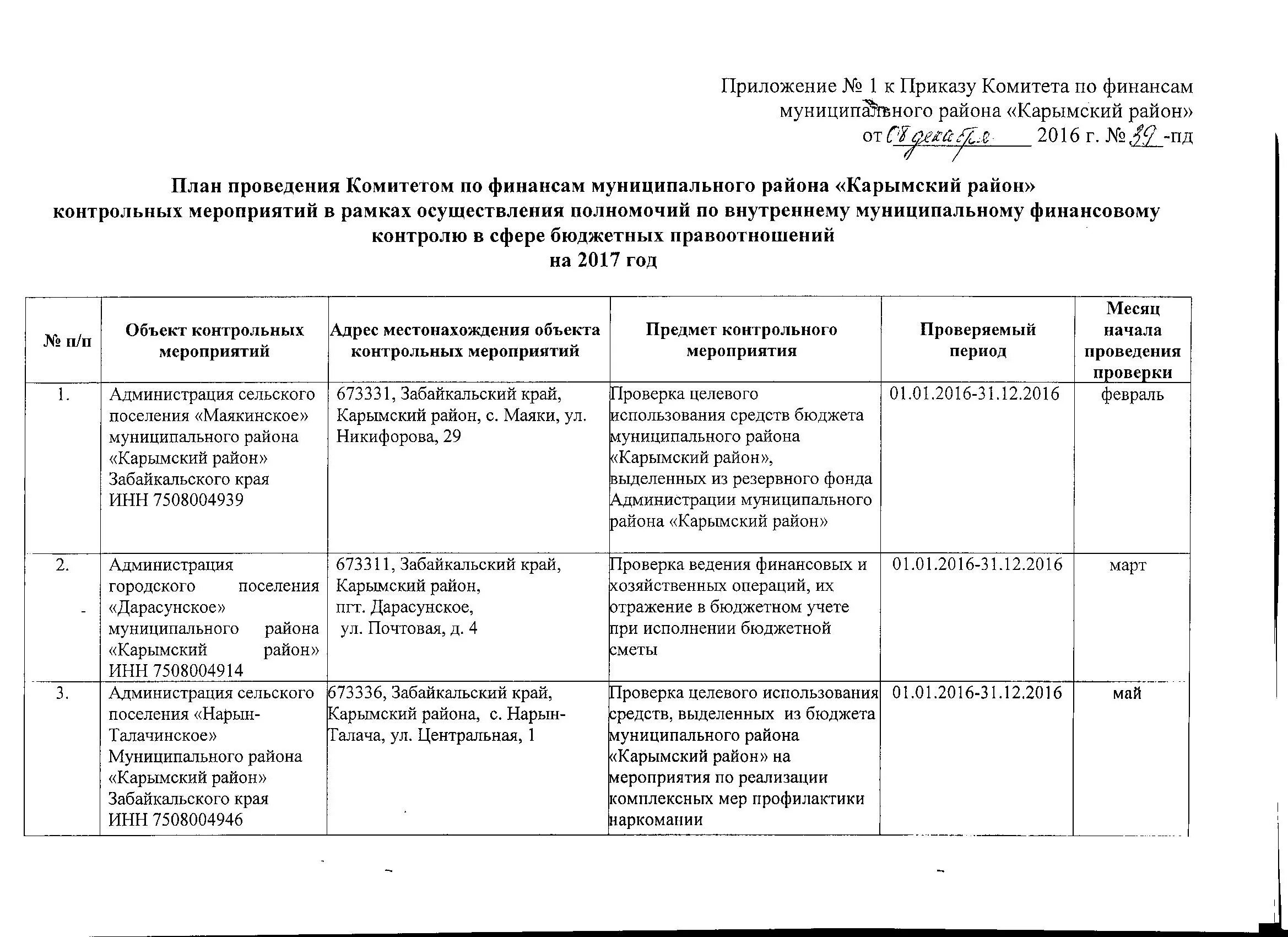 Отчет внутреннего финансового контроля. Программа и рабочий план проведения контрольного мероприятия. Образец плана мероприятий. План проверочных мероприятий. План проведения проверок.