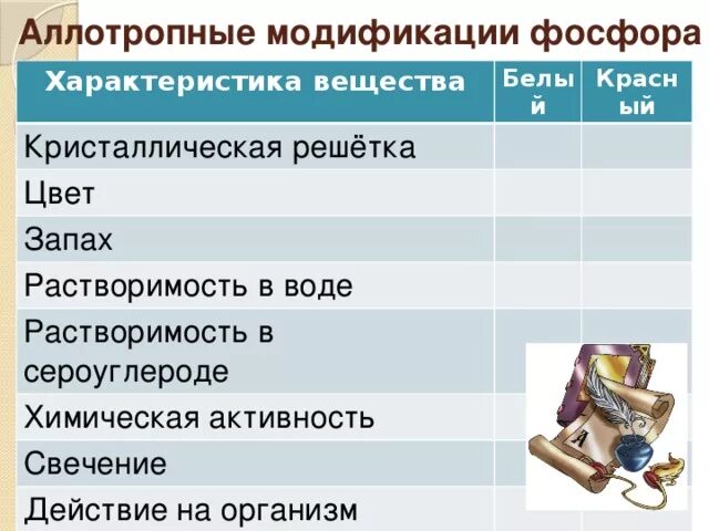 Сравните аллотропные модификации фосфора т е найдите. Сравните аллотропные модификации фосфора т е найдите