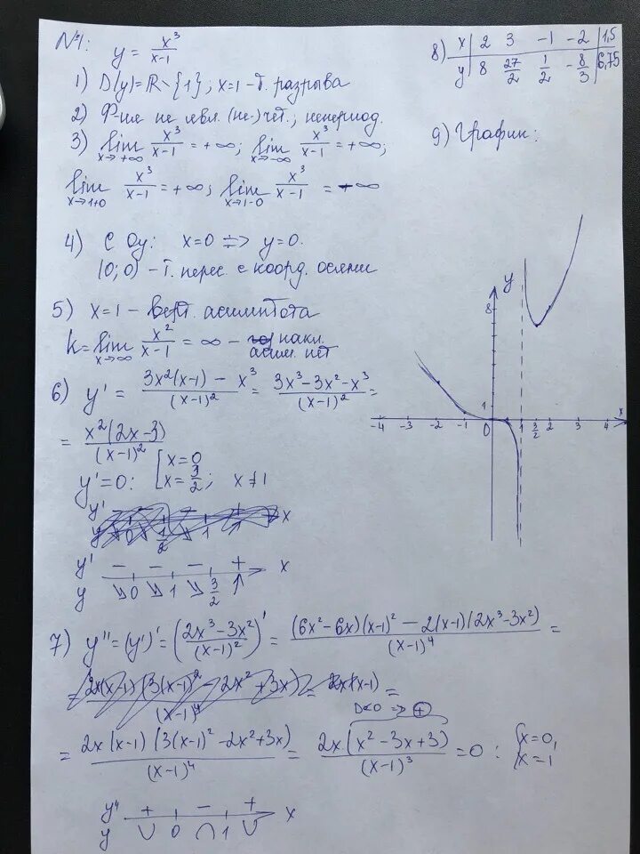 Y=X^2+2x-3 исследовать функцию. Исследование функции y x 3. Исследовать функцию y=x^2+3. Исследовать функцию и построить график y=3x+x 3 функции.