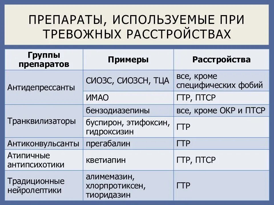 Препараты для лечения нарушения. Антидепрессанты. Антидепрессанты препараты. Антидепрессанты список. Антидепрессанты названия препаратов.