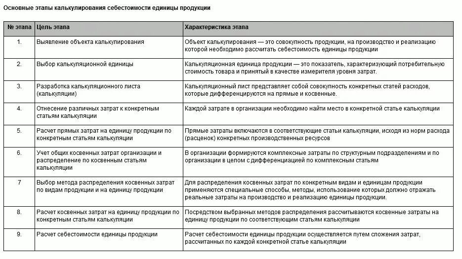 Статьи калькуляции это. Статьи калькуляции. Типовые статьи калькуляции. Статьи калькуляции себестоимости. Комплексные статьи калькуляции.