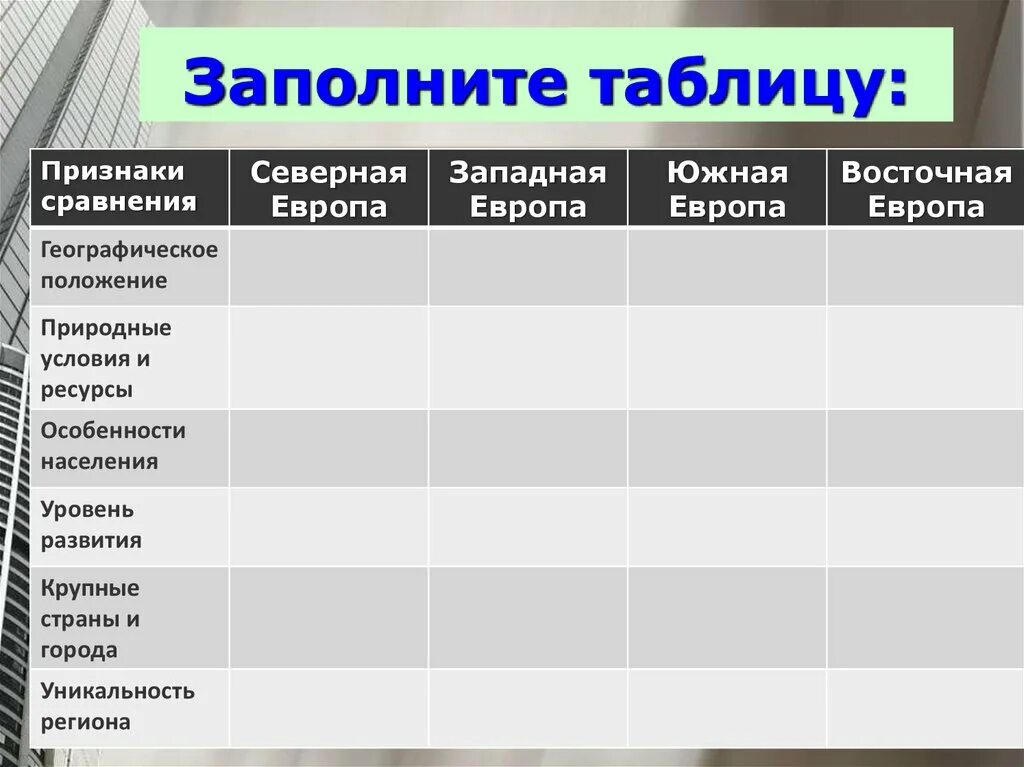 Географическое положение Северной Европы таблица. Особенности стран Западной Европы. Особенности стран Восточной Европы. Характеристика стран Европы таблица. Сравнительная характеристика востока и запада