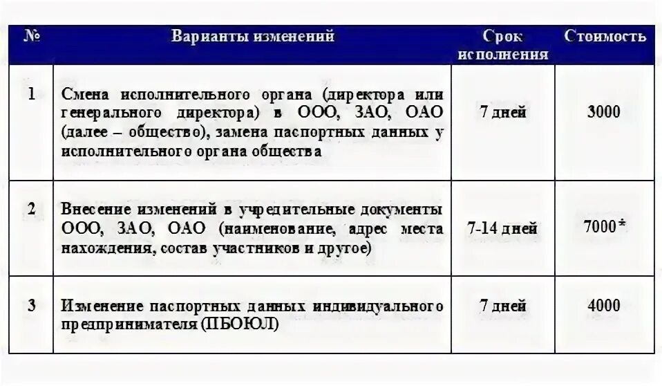 Смена директора ооо в 2024 году. Смена директора ООО. Изменение генерального директора ООО. Сменить генерального директора. Замена директора в ООО.