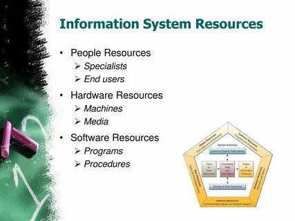 System resources