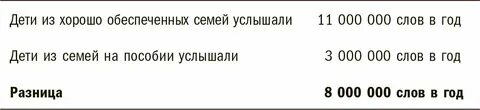 1 5 миллионов словами