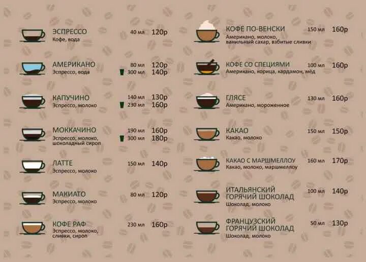 Объем кофе в кофемашинах. Технологическая карта капучино 200 мл. Технологическая карта капучино в кофемашине. Технологическая карта приготовления кофе в кофемашине. Технологическая карта приготовления кофе и кофейных напитков.