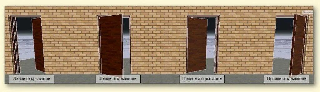 Левое открывание двери. Правое и левое открыван. Левое открывание двери наружу. Левое открывание входной двери.