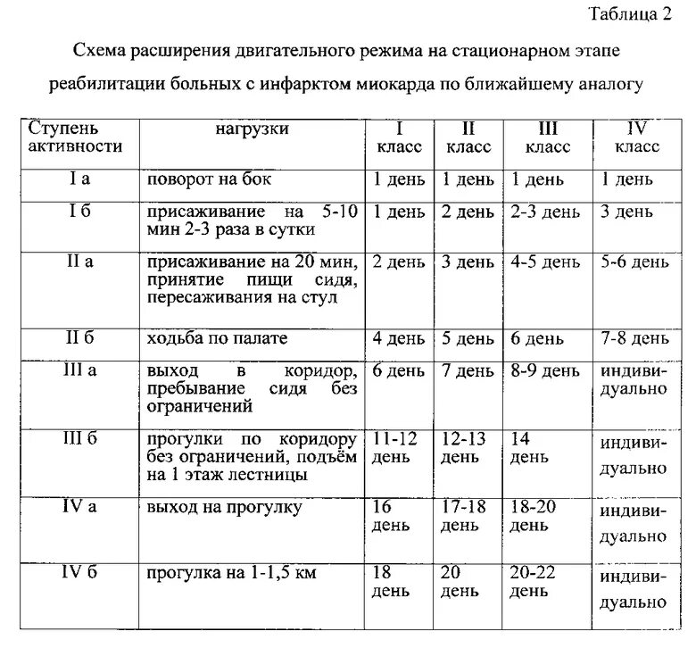 Программа после инфаркта. Программа физической реабилитации больных с инфарктом миокарда. план реабилитации больных с инфарктом миокарда санаторный этап. ступени активности при инфаркте миокарда. двигательный режим при инфаркте миокарда.