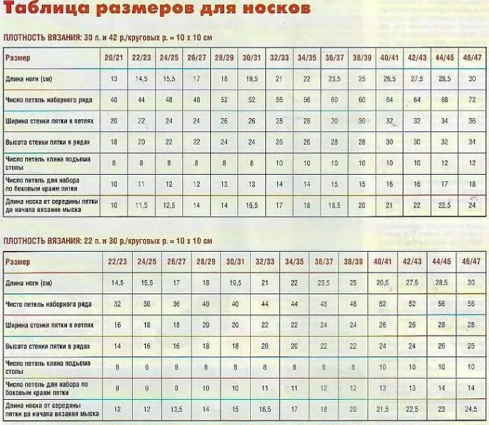 Таблица размеров для вязания детских носков. Таблица для вязания детских носков спицами по размерам. Таблица размеров носков для вязания спицами для мужчин. Таблица размеров вязаных носков для мужчин спицами