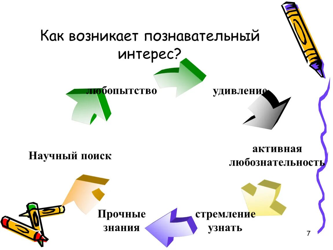 Познавательный интерес это в педагогике. Интерес и познавательный интерес. Познавательные интересы примеры. Типы познавательного интереса. Познавательный интерес представляет собой