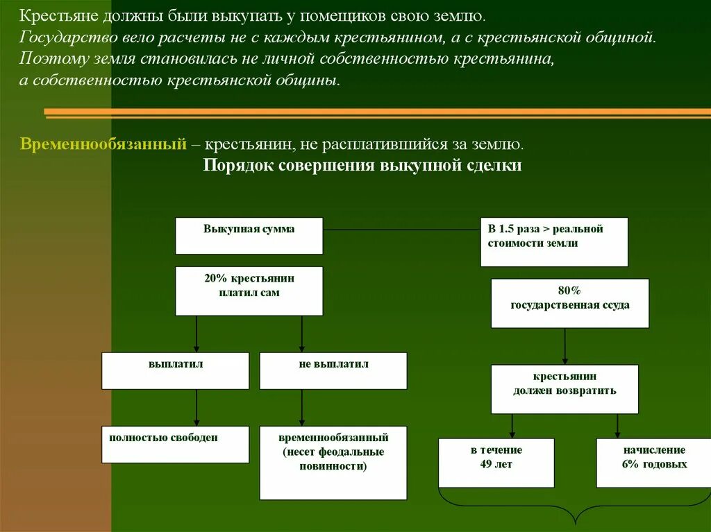 Крестьяне получили землю в полную собственность. Обязанный крестьянин. Выкуп земли крестьянами 1861. Обязанные крестьяне.