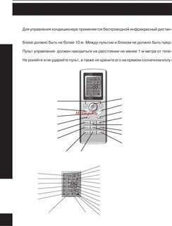 Кондиционер mdv инструкция