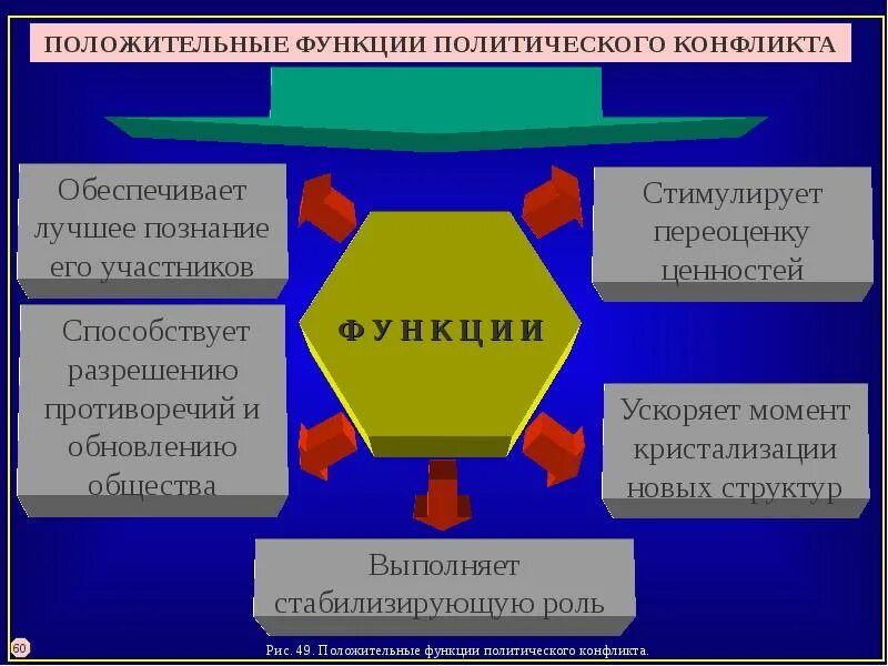 Функция разрешения противоречий
