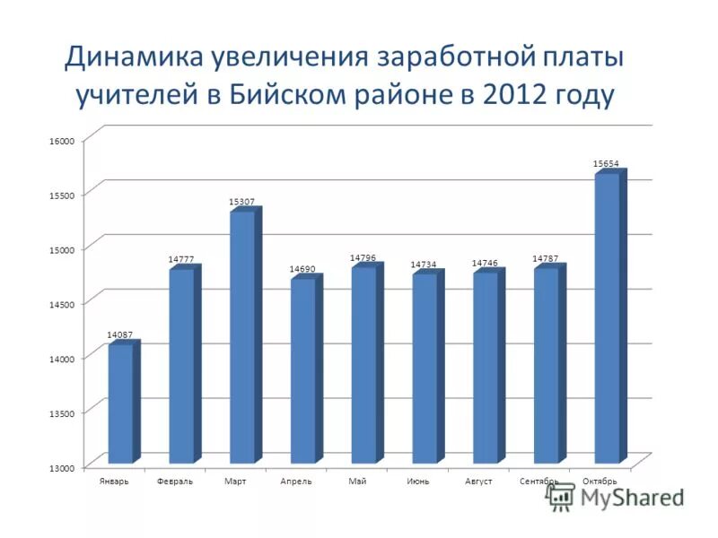 Увеличение заработной платы учителям. Оклады педагогических работников. Увеличение заработной платы учителям. Зарплата учителя в россии. Поднятие оплаты труда.
