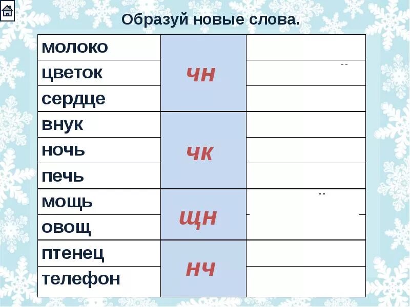 Буквосочетания с шипящими звуками. Написание буквосочетания с шипящими звуками. Образуй новые слова. Правописание буквосочетаний с шипящими звуками правило. Слова со словом новинка