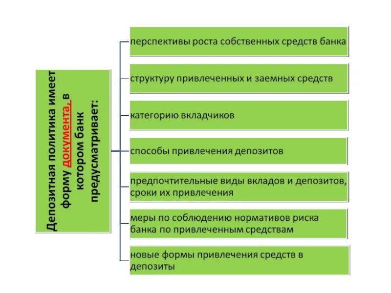 Депозитная политика коммерческих банков. Принципы формирования депозитной политики коммерческого банка. Субъекты депозитной политики. Субъекты и объекты депозитной политики. Организации депозитных операций