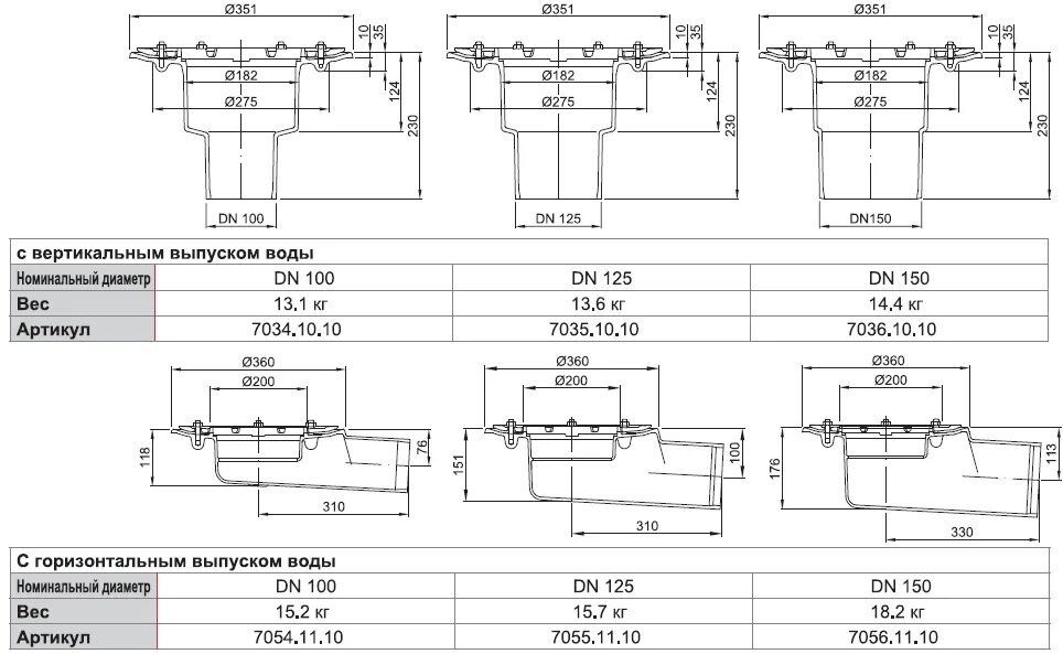 трап горизонтальный dn100 чугунный uponor. кровельная воронка чугунная dn100. воронка водосточная passavant spin aco dn 100мм. Hl64. воронка dn100.