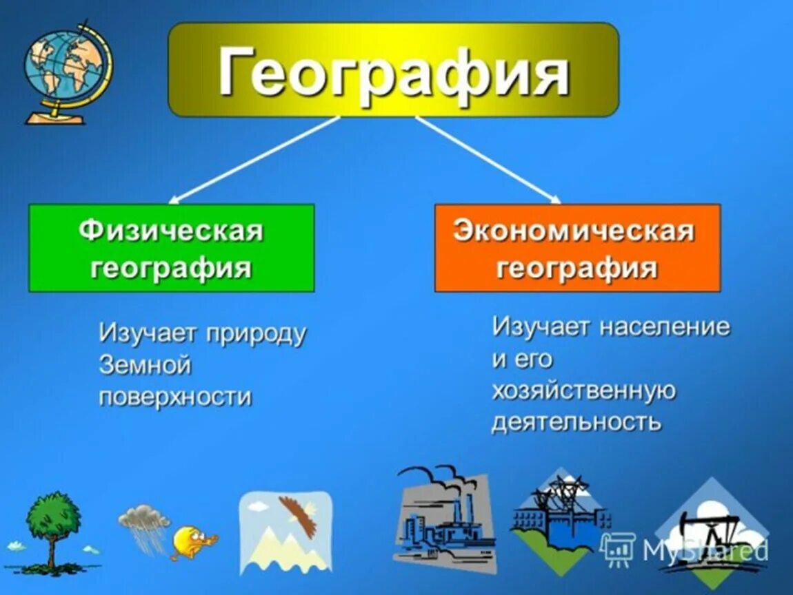 Примеры природной информации. География физическая. Что изучает география. Что изучает физическая география. Физическая геогрвия изуч.