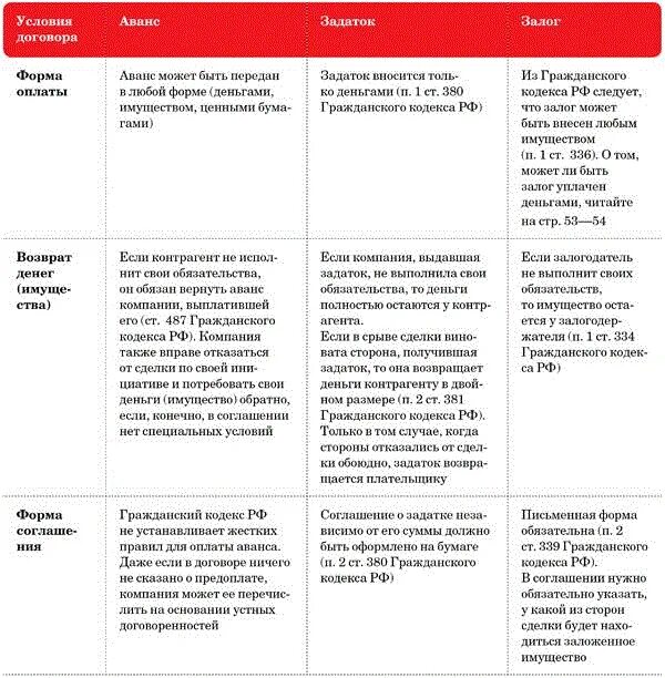 Считается авансовым платежом