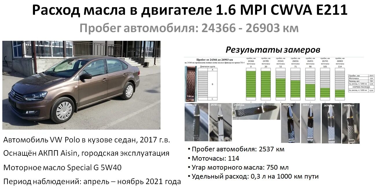 6. 6. С. Допуск масла vw polo sedan 1. Масло моторное для фольксваген поло седан 1.