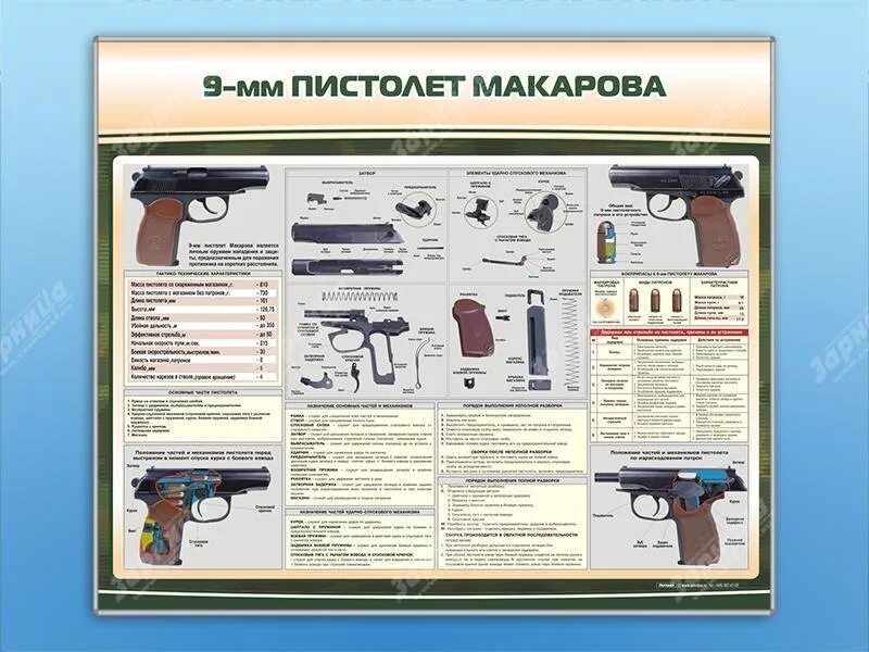 ТТХ ПМ-9мм. ТТХ пистолета Макарова 9 мм. ТТХ пистолета ПМ Макарова 9мм. Огневая пм