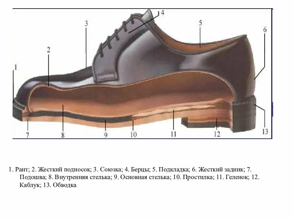 Рант на обуви. Союзка берцы элементы обуви. Берцы с рантами. Крепеж обувной подошвы Рант. Подошва 8 букв