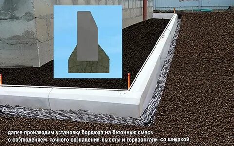 Установить под тротуарную плитку бордюр