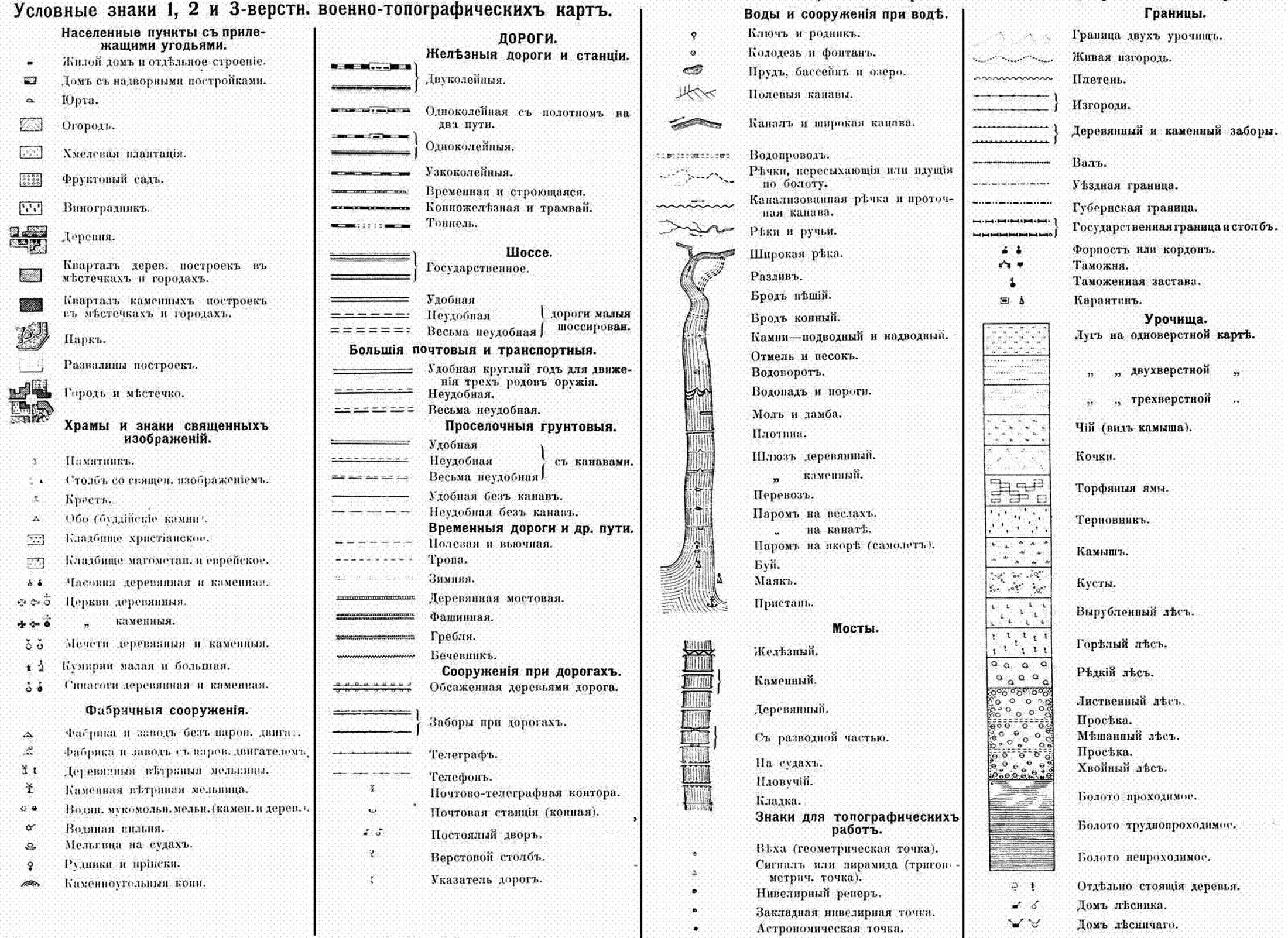 Обозначение значков карт. Обозначения на старых картах Шуберта условные обозначения. Условные обозначения на карте Шуберта 1860 года. Условные обозначения на карте Шуберта 1800 года. Трёхверстовка Шуберта обозначения на карте.