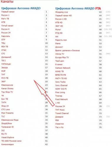 Черный список телеканалов. Акадо каналы список Москва. Акадо номера каналов. Акадо список каналов.