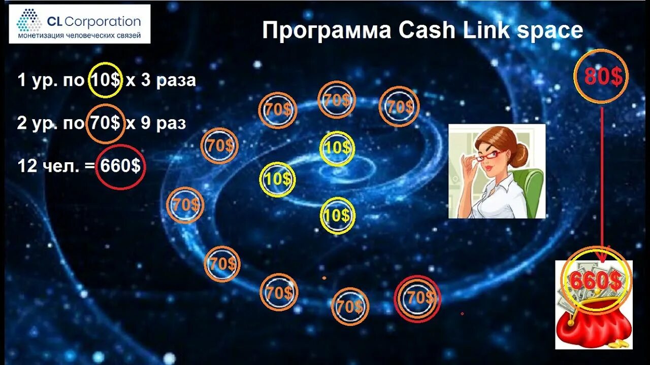 Cash link. Link space