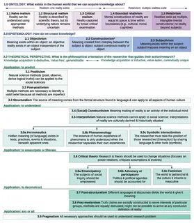 Difference Between Ontology And Epistemology.