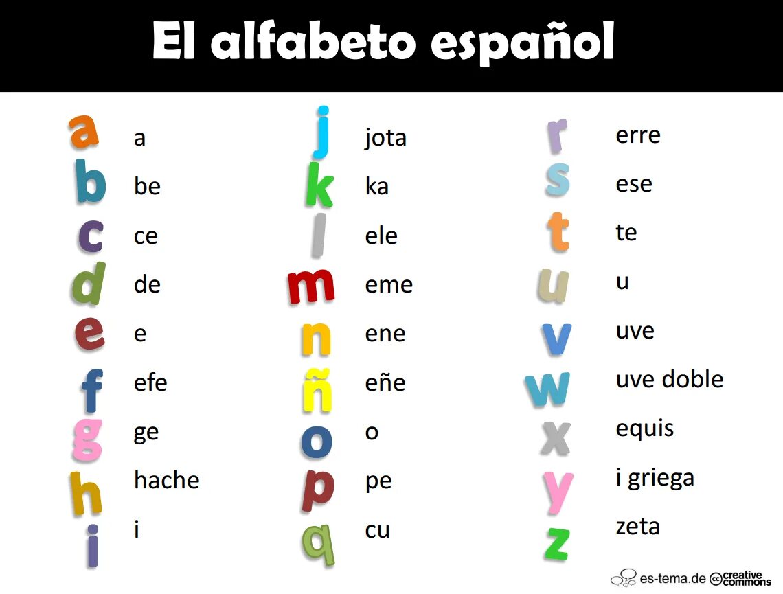 Испанские слова на букву. Испанский язык алфавит с произношением. Испанский алфавит с транскрипцией. Алфавит испанского языка с произношением и транскрипцией. Испанский алфавит для детей с произношением.