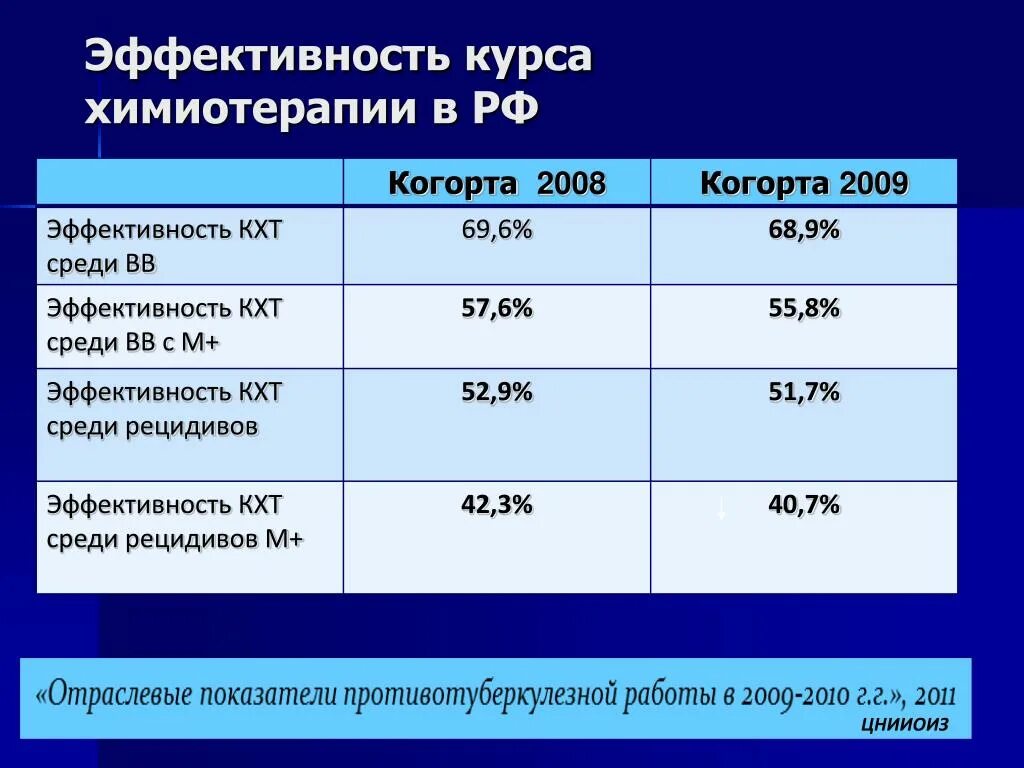 Через сколько делают химиотерапию. Курсов химиотерапии. Сколько курсов химиотерапии. Курс химиотерапии Длительность. 4 Курса химиотерапии.