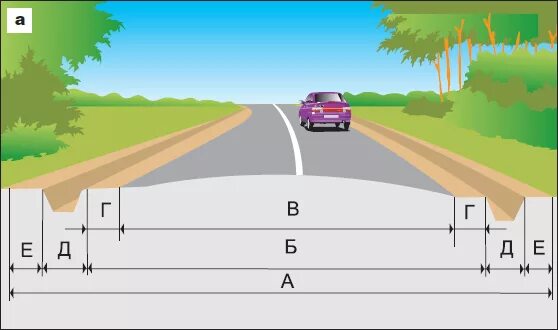 Придорожная полоса автомобильной дороги и полоса отвода. Элементы дороги. Полоса отвода автодороги. Придорожная полоса. Двухполосная дорога ширина.