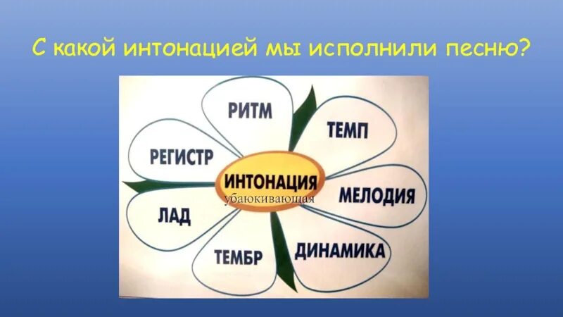 Лад динамика регистр. Выразительные средства музыки. Средства музыкальной выразительности цветок. Цветик семицветик средства музыкальной выразительности. Средства музыкальной выразительности 2 класс.