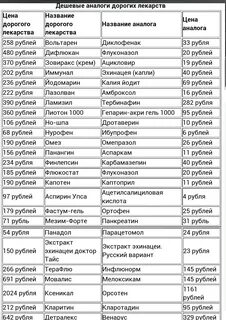 Таблица аналогов препаратов