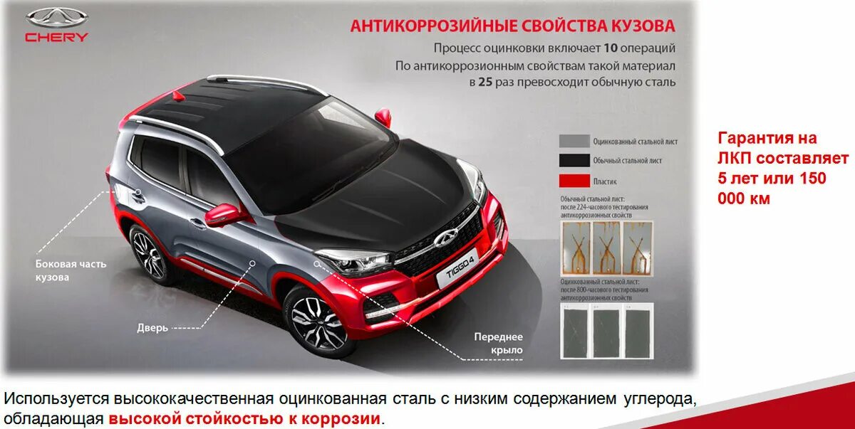 Чери оцинкованный кузов или нет. Chery Tiggo 8 оцинковка кузова. Оцинковка чери Тигго 4 про. Chery Tiggo 4 кузов. Чери Тигго 8 оцинковка.