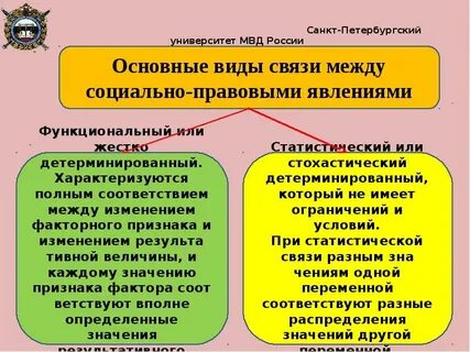 Виды связей явлений и процессов