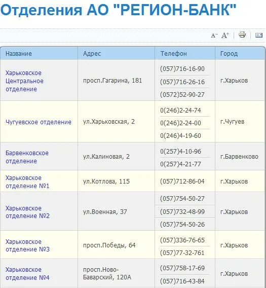 Челябинск банк номер телефона. Регион банк. Номера телефонов банков. Что такое регион банка?. Банк в телефоне.