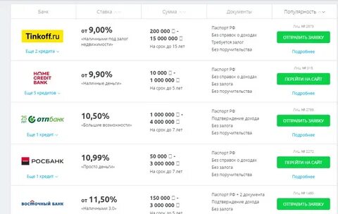 Потребительский кредит сравнение