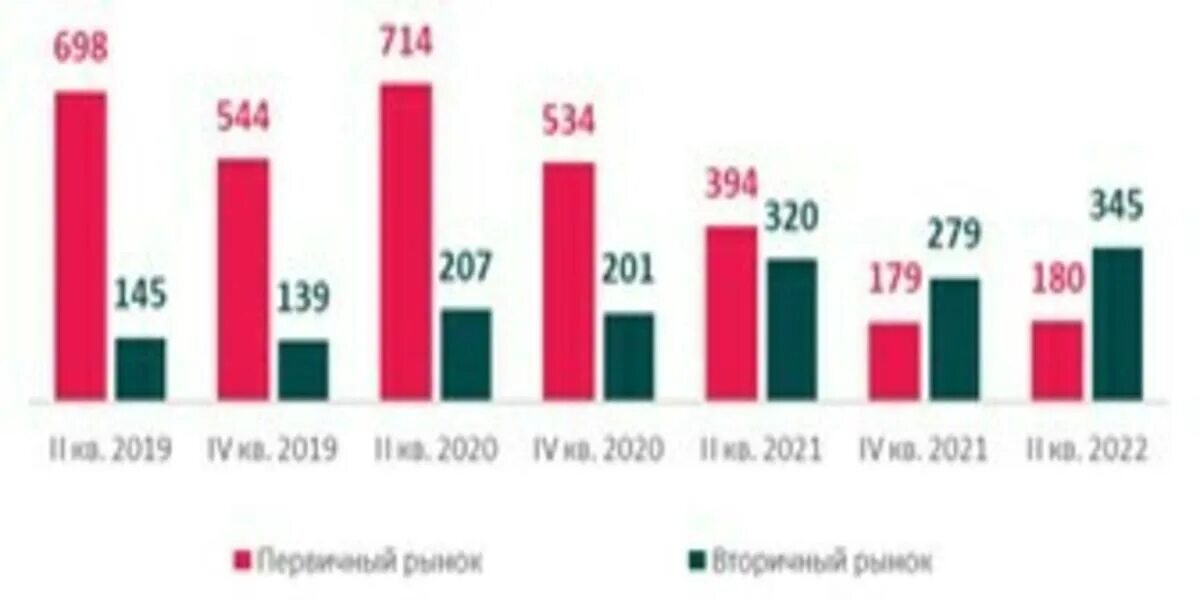 Аналитика рынка недвижимости. РБК недвижимость Аналитика. Динамика цен на недвижимость. Динамика рынка недвижимости. Цена недвижимости за 20 лет