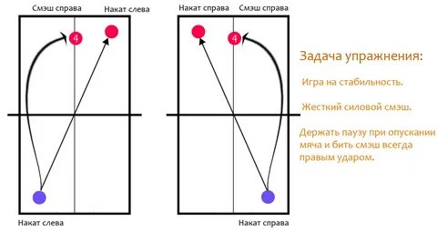 Обратный справа