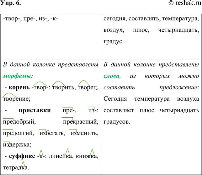 Сегодня составить