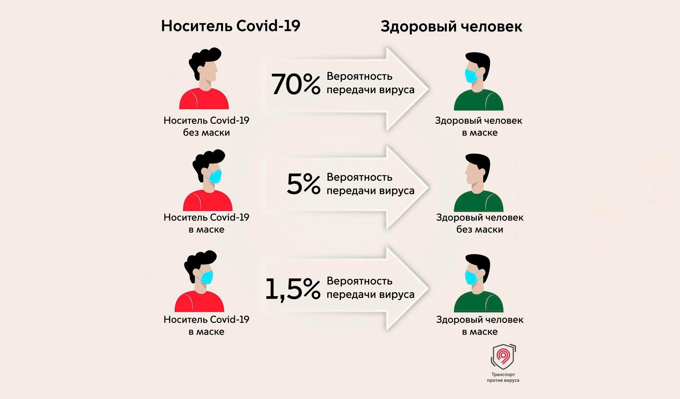 Можно ли быть носителем