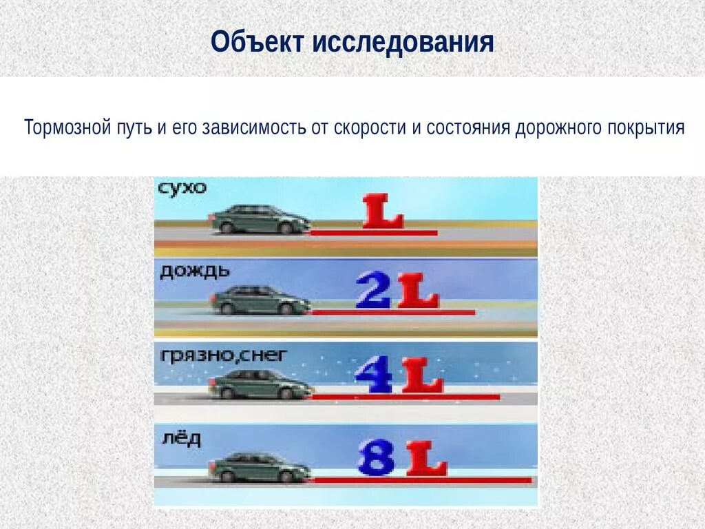 Автомобиля ответ скорость автомобиля. Тормозной путь. Зависимость тормозного пути от скорости.